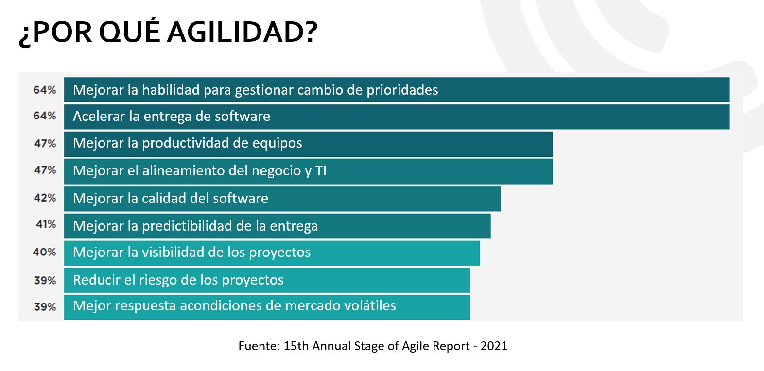 ¿por qué agilidad?