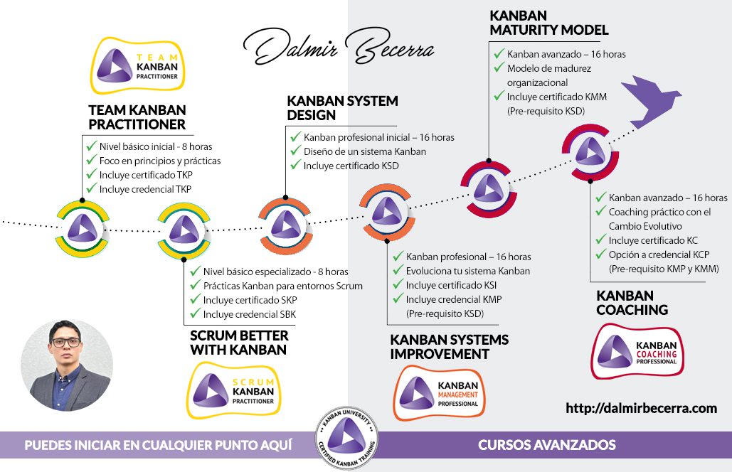 Kanban University Certification Path
